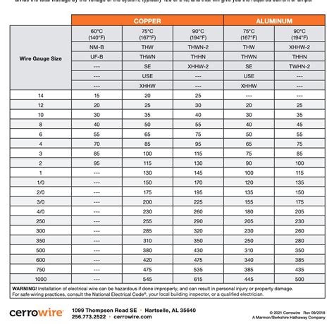 electrical wire size underground meter to box code|underground cable sizes chart.